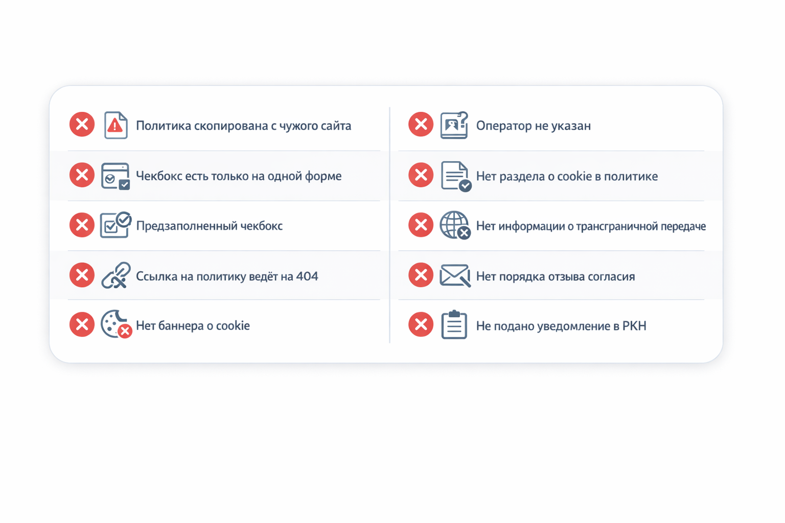 Топ-10 ошибок в области персональных данных — встречаются на каждом втором сайте