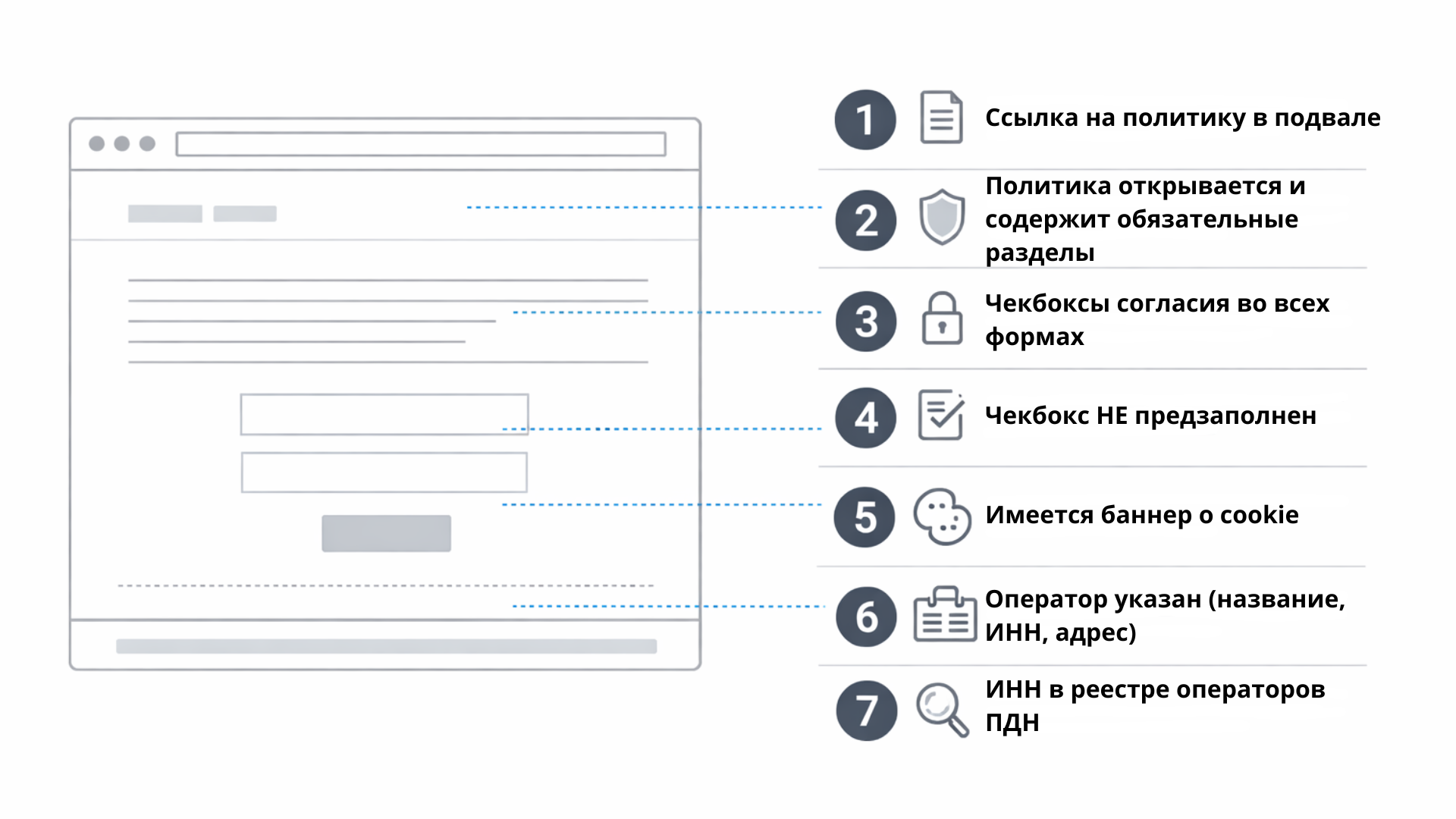7 пунктов, которые инспектор РКН проверяет на вашем сайте