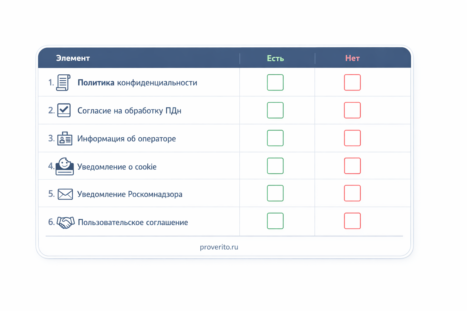 Чек-лист: 6 элементов, которые должны быть на каждом сайте по 152-ФЗ